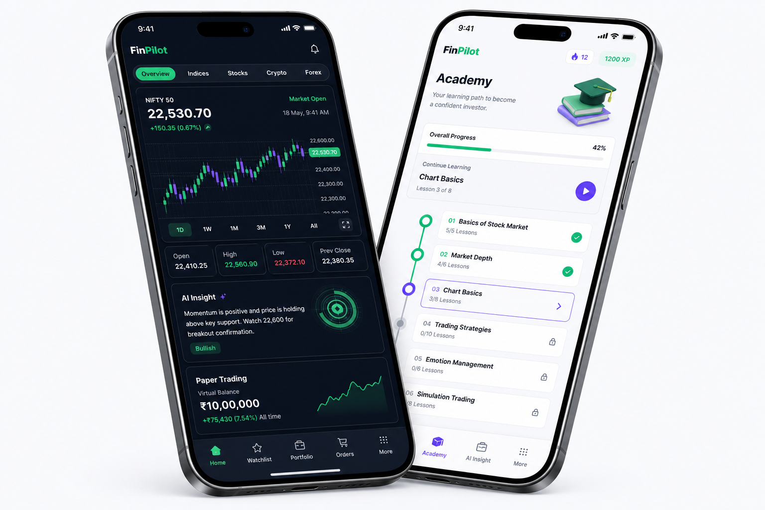 FinPilot app screens showing charts, academy, AI insight, and paper trading